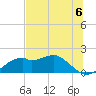 St. George Island tide chart for Saturday, July 6, 2024