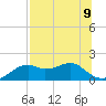 St. George Island tide chart for Tuesday, July 9, 2024