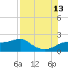 St. George Island tide chart for Tuesday, August 13, 2024