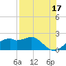 St. George Island tide chart for Saturday, August 17, 2024
