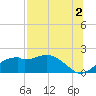 St. George Island tide chart for Friday, August 2, 2024