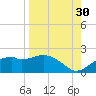 St. George Island tide chart for Friday, August 30, 2024
