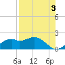St. George Island tide chart for Saturday, August 3, 2024