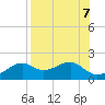 St. George Island tide chart for Wednesday, August 7, 2024