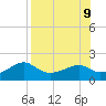 St. George Island tide chart for Friday, August 9, 2024
