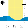 St. George Island tide chart for Wednesday, September 11, 2024