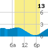 St. George Island tide chart for Friday, September 13, 2024