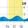 St. George Island tide chart for Wednesday, September 18, 2024