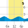 St. George Island tide chart for Thursday, September 5, 2024