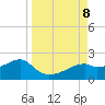 St. George Island tide chart for Sunday, September 8, 2024
