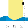St. George Island tide chart for Monday, September 9, 2024