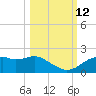 St. George Island tide chart for Saturday, October 12, 2024
