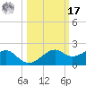 St. George Island tide chart for Thursday, October 17, 2024