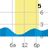 St. George Island tide chart for Saturday, October 5, 2024