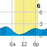 St. George Island tide chart for Sunday, October 6, 2024