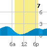 St. George Island tide chart for Monday, October 7, 2024