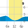 St. George Island tide chart for Wednesday, October 9, 2024