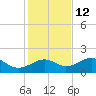 St. George Island tide chart for Tuesday, November 12, 2024