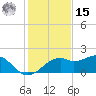 St. George Island tide chart for Friday, November 15, 2024