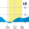 St. George Island tide chart for Saturday, November 16, 2024