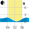 St. George Island tide chart for Saturday, November 9, 2024