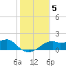 St. George Island tide chart for Thursday, December 5, 2024