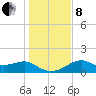 St. George Island tide chart for Sunday, December 8, 2024