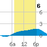 St. George Island tide chart for Thursday, February 6, 2025
