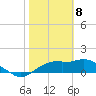 St. George Island tide chart for Saturday, February 8, 2025