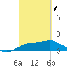 St. George Island tide chart for Friday, March 7, 2025