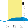 St. George Island tide chart for Saturday, March 8, 2025