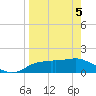 St. George Island tide chart for Saturday, April 5, 2025