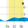 St. George Island tide chart for Sunday, April 6, 2025