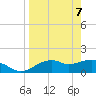 St. George Island tide chart for Monday, April 7, 2025