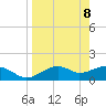 St. George Island tide chart for Tuesday, April 8, 2025