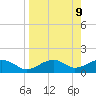 St. George Island tide chart for Wednesday, April 9, 2025
