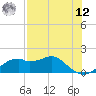 St. George Island tide chart for Monday, May 12, 2025