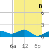 St. George Island tide chart for Thursday, May 8, 2025