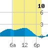 St. George Island tide chart for Tuesday, June 10, 2025
