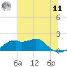 St. George Island tide chart for Wednesday, June 11, 2025