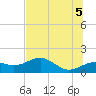 St. George Island tide chart for Thursday, June 5, 2025