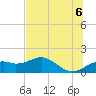 St. George Island tide chart for Friday, June 6, 2025
