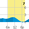 St. George Island tide chart for Saturday, June 7, 2025