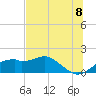 St. George Island tide chart for Sunday, June 8, 2025