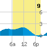 St. George Island tide chart for Monday, June 9, 2025