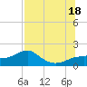 St. George Island tide chart for Friday, July 18, 2025