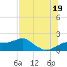 St. George Island tide chart for Saturday, July 19, 2025