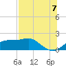 St. George Island tide chart for Monday, July 7, 2025