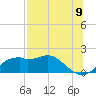 St. George Island tide chart for Wednesday, July 9, 2025