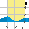 St. George Island tide chart for Friday, August 15, 2025